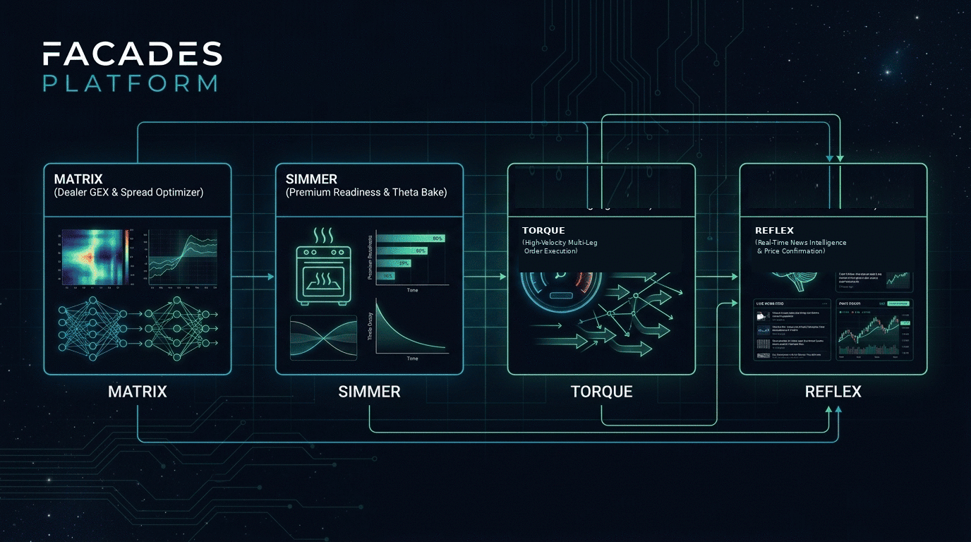 Facades platform: Matrix, Simmer, Torque and Reflex data flow